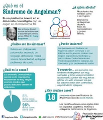 Afiche Angelman